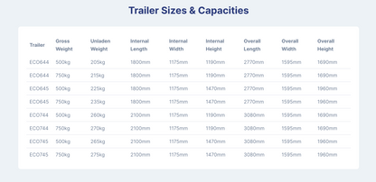 Eco Value Box Trailer